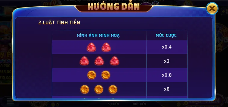 Minigame Candy Tại RikVip Siêu Phẩm Giải Trí Với Cơ Hội Nhận Thưởng Khổng Lồ